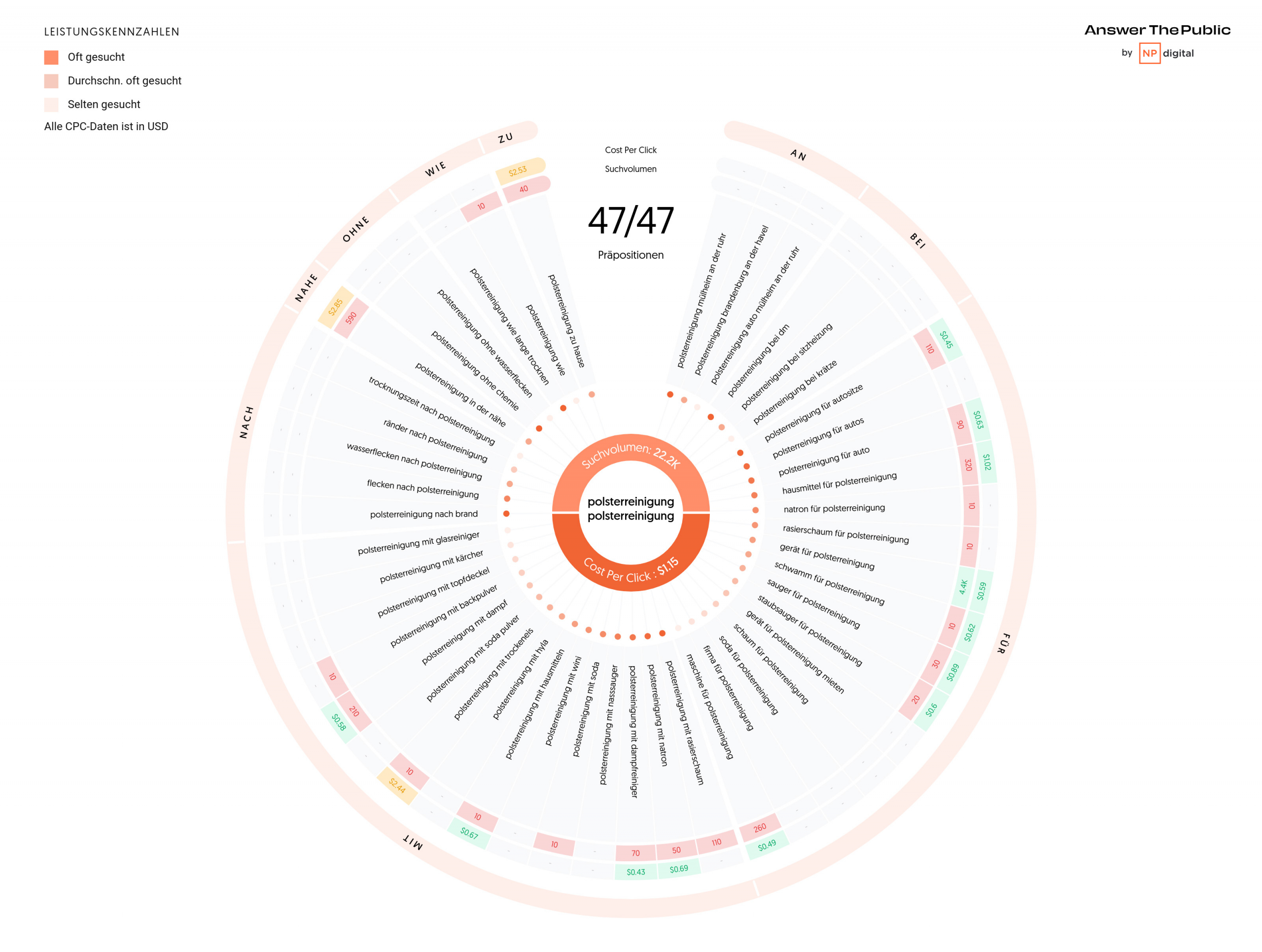 AnswerThePublic verwandte Keywords AnswerThePublic verwandte Keywords