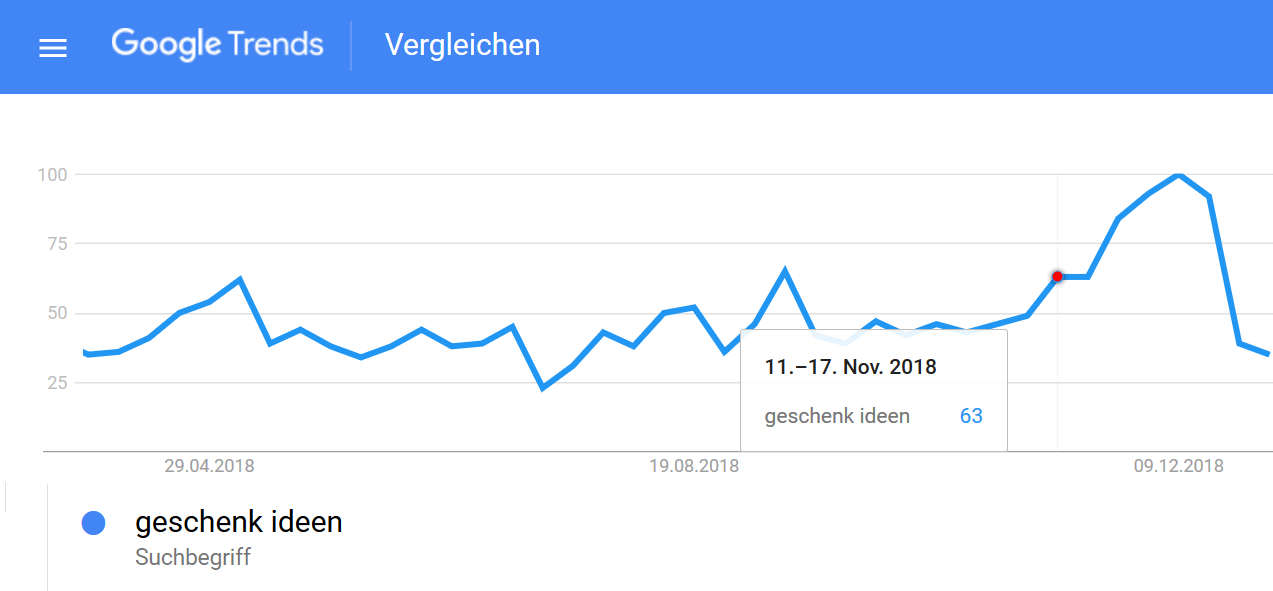 Geschenk Ideen Google Trends