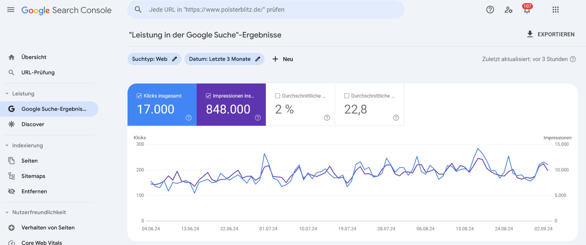 Google Search Console Google Search Console