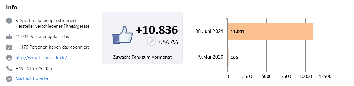 K Sport Deutschland Community Aufbau