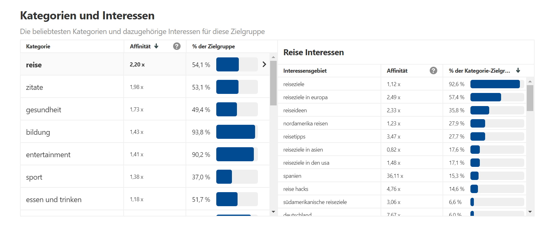 Pinterest Analytics Pinterest Analytics