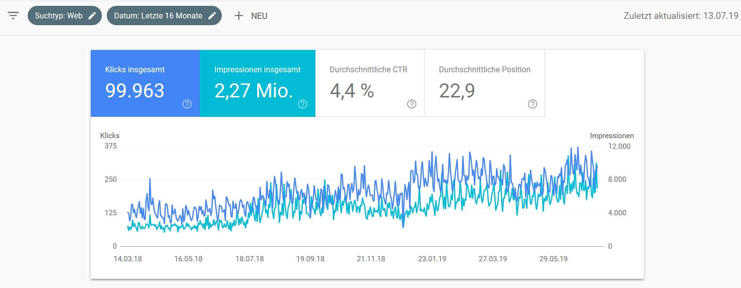 Search Console Zugriffe