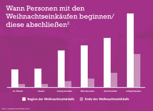 Start Shopping Weihnachten