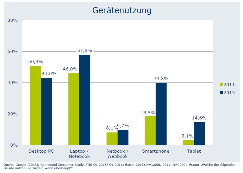 Studie1
