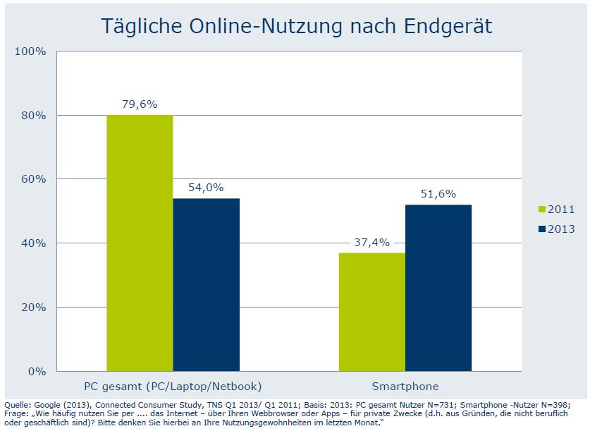 Studie2