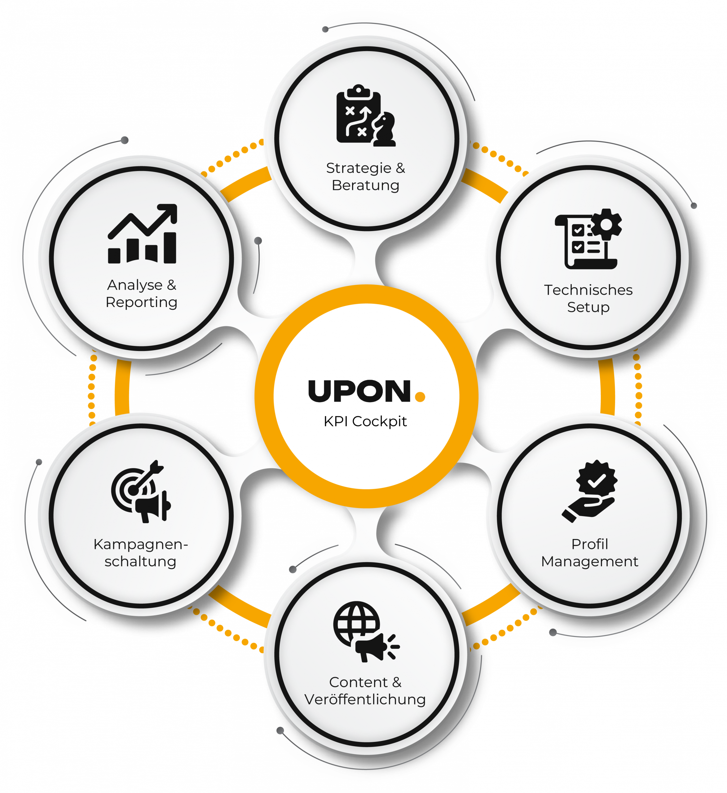 UPON Online Marketing Loesung Kosmos
