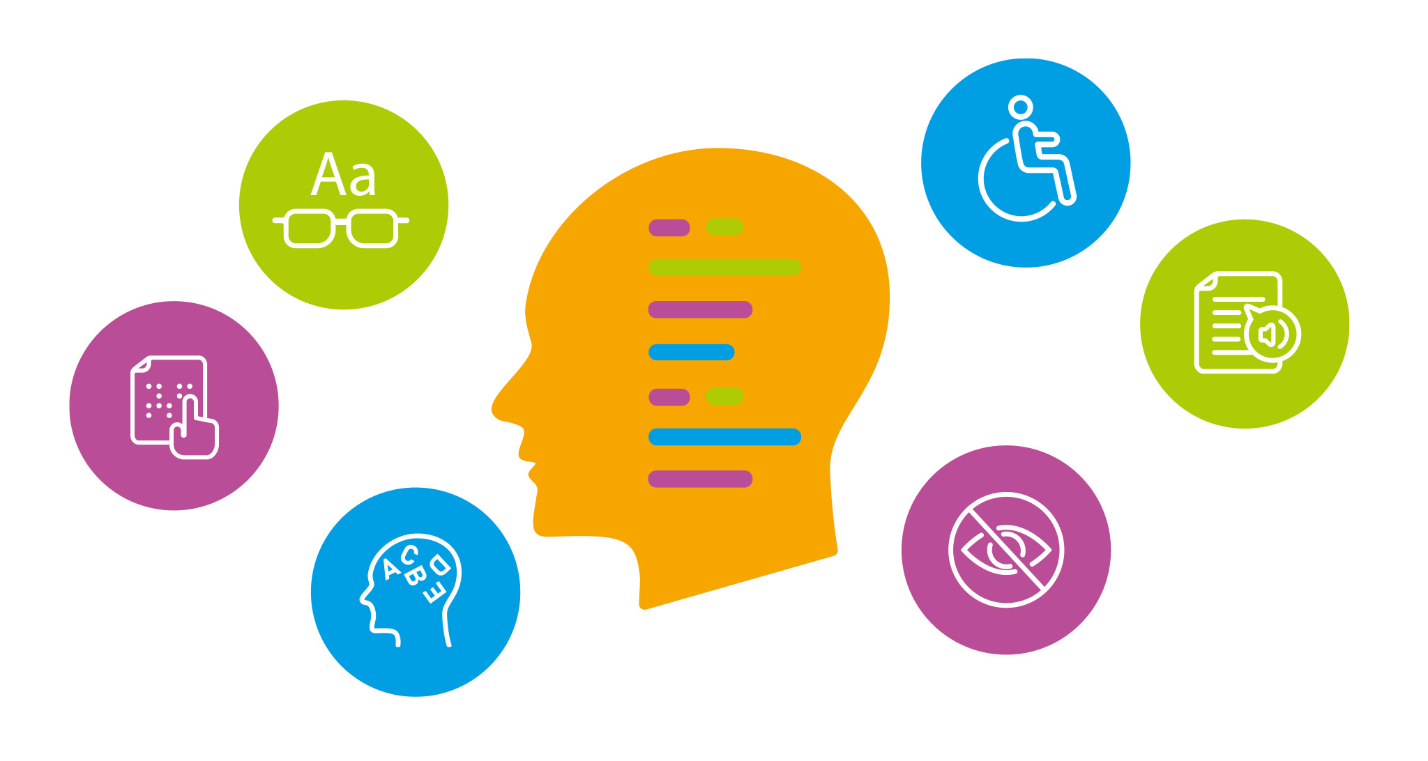 Artificial intelligence AI for accessibility visually impaired WCAG compliance disability inclusive access UPON Online Marketing Stuttgart Barrierefreie Websites 2048x1092 2