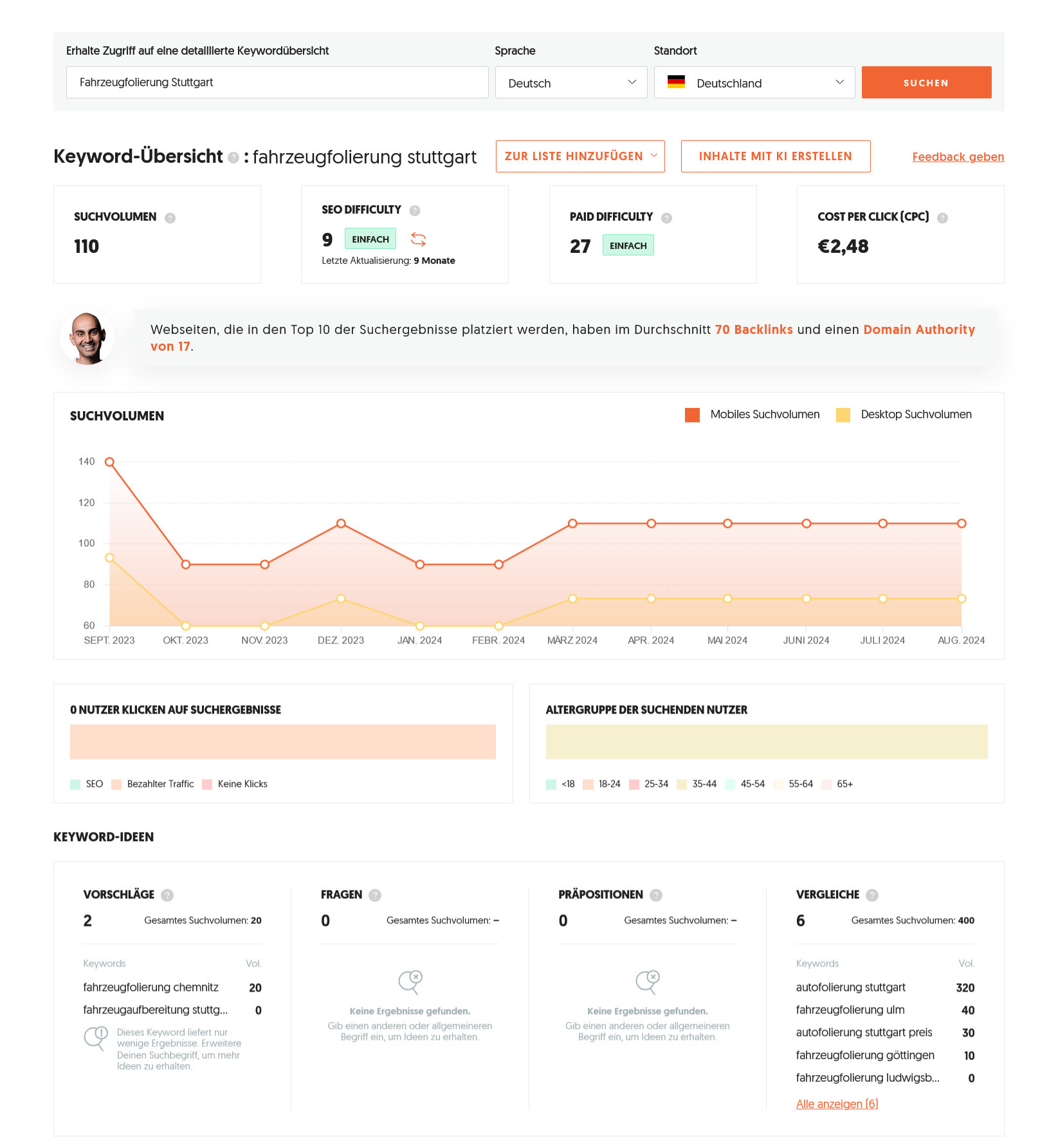 UberSuggest Dashboard UberSuggest Dashboard