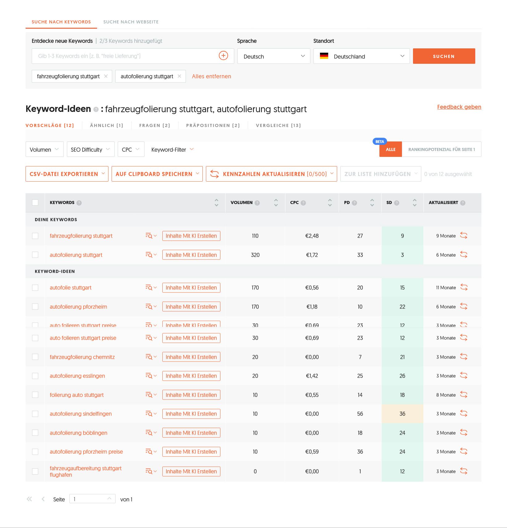 UberSuggest Keyword Ideen UberSuggest Keyword Ideen