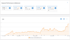 XOVI SEO KPI UPON 2019 XOVI SEO KPI UPON 2019