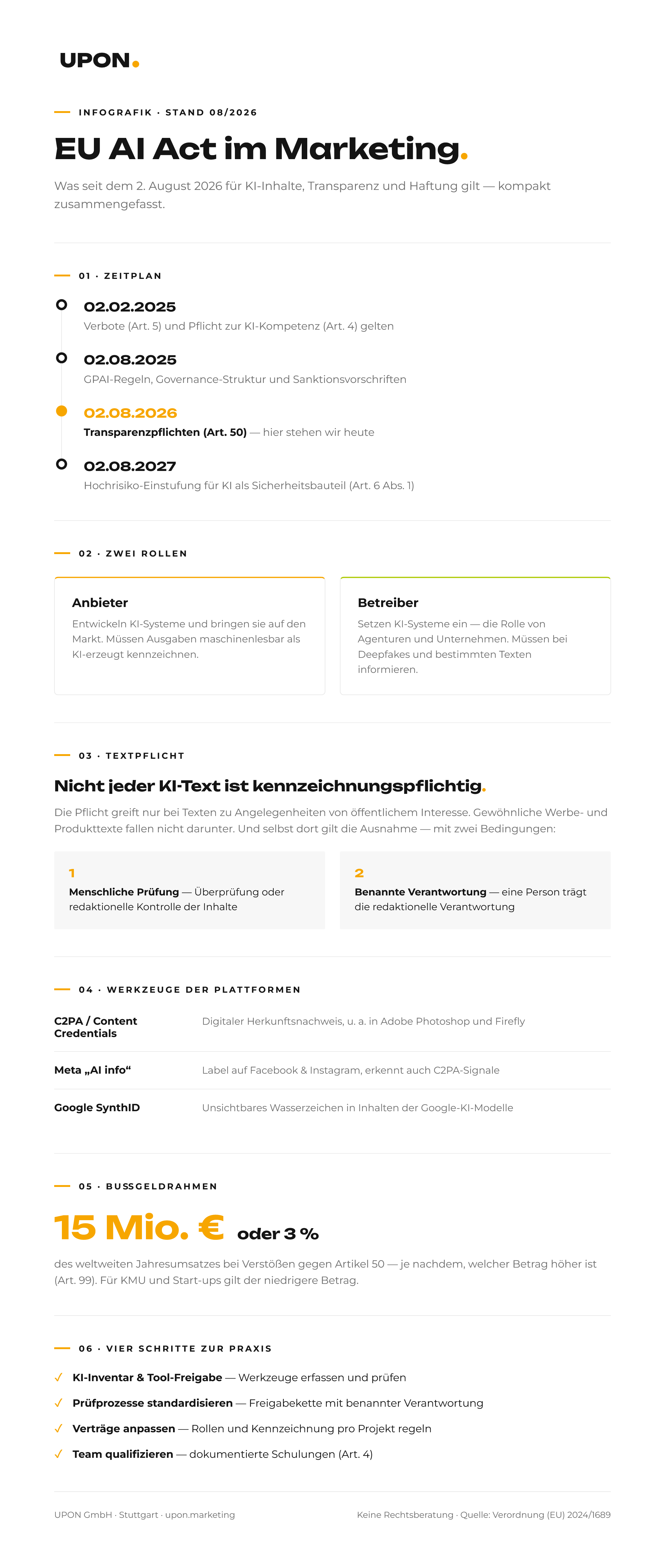 infografik eu ai act