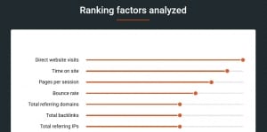 SEO Ranking semrush Faktoren