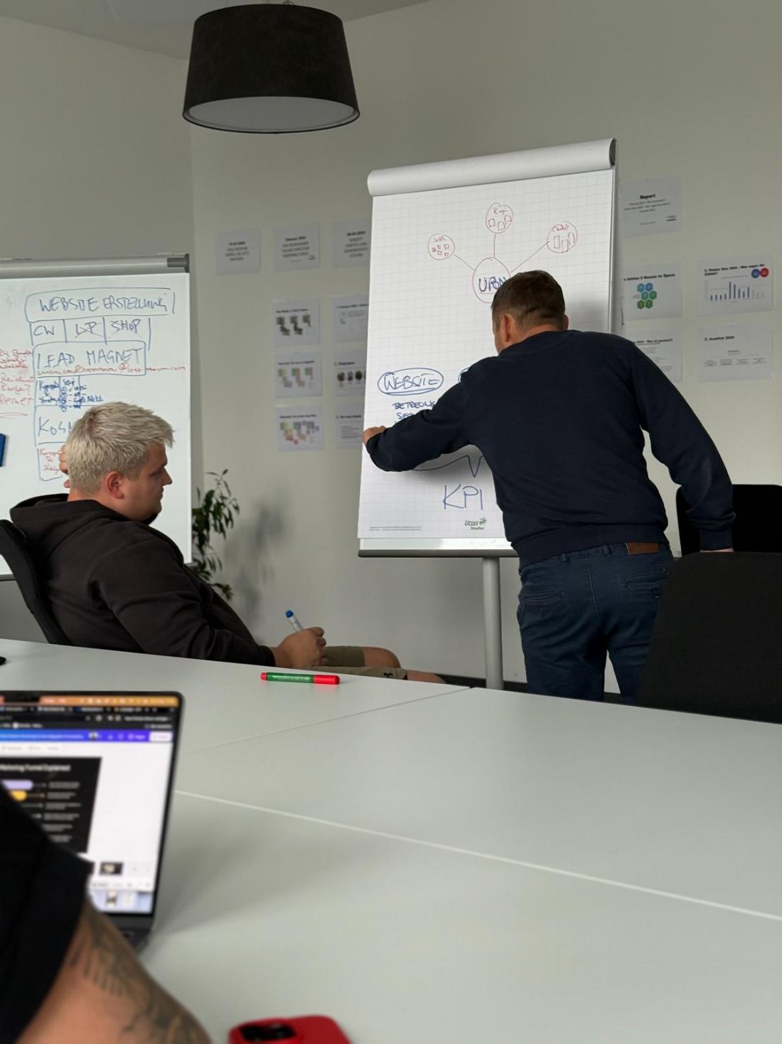 Strategiearbeit am Flipchart im UPON-Büro